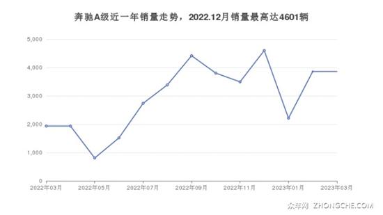 26万左右的紧凑型车排行榜 看看这几款