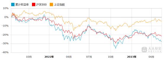 700万财经大V买基金巨亏30%！怒斥“再买是孙子”