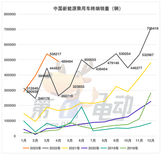 4月终端销量TOP20：比亚迪11款车霸榜