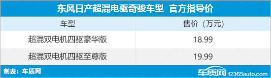 东风日产超混电驱奇骏上市 售18.99-19.99万