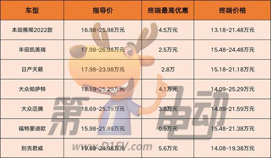 汉冠军版降价后 最难受的是合资中级燃油车