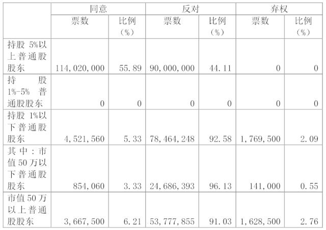 内讧还是资本游戏？“私募一哥”徐翔再战华丽家族