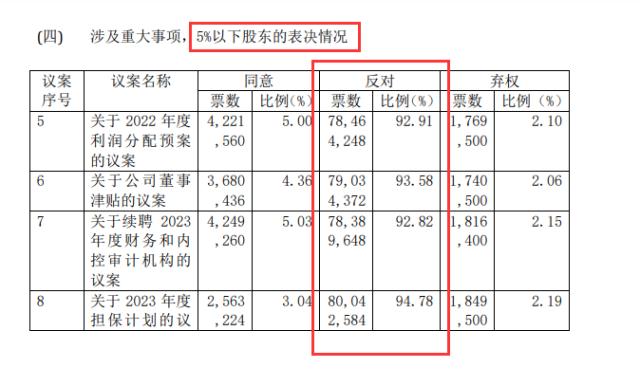 徐翔与投资者的胜利？