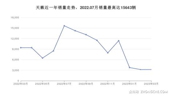 日产23万左右的车型推荐 看完再买不后悔