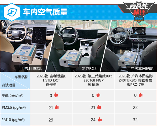 三款家用之选紧凑型SUV商品性横评