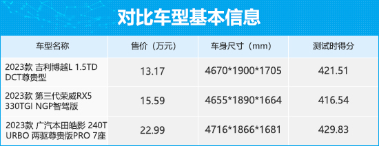 三款家用之选紧凑型SUV商品性横评