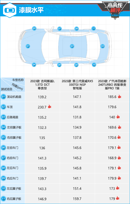 三款家用之选紧凑型SUV商品性横评