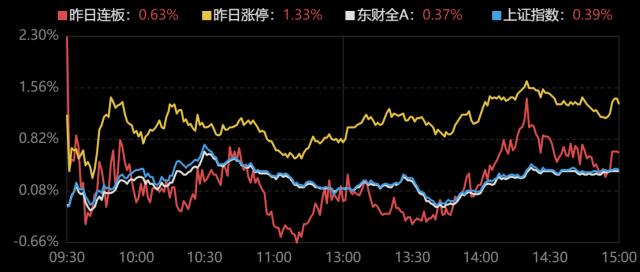 龙虎榜｜3机构1.67亿元抄底安徒生物，上塘路打板登康口腔，炒股养家砸盘双象股份