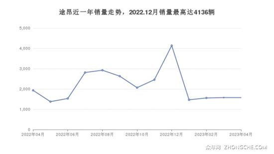 34万左右中大型SUV排行榜 喜欢的都在这