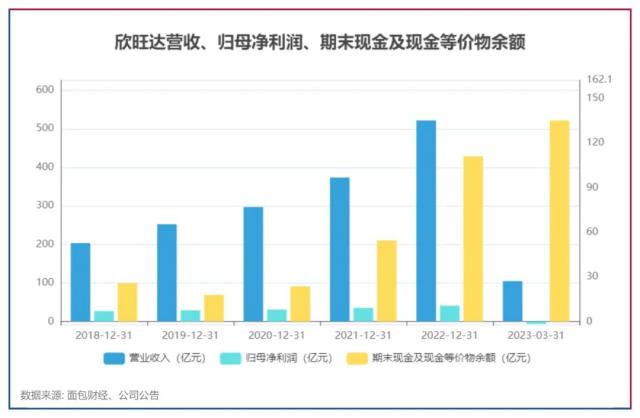 欣旺达48亿定增：前次募有12.9亿未使用，或存过度融资