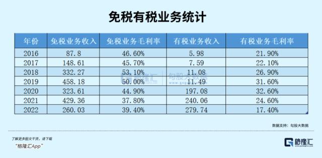 大跌40%！中国中免被错杀了吗？