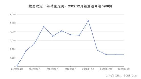 15万左右的中型车排行榜 买车的别错过