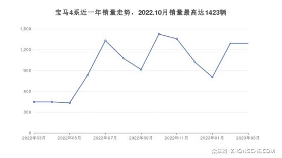 5座中型车55万左右哪款好？购车指数告诉你