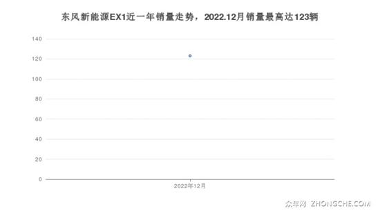 4座小型SUV5万左右哪款好？这几款值得看