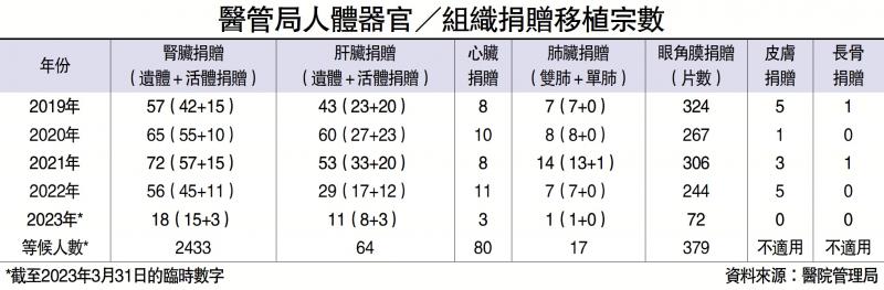 跨境捐心 小芷希重获新生