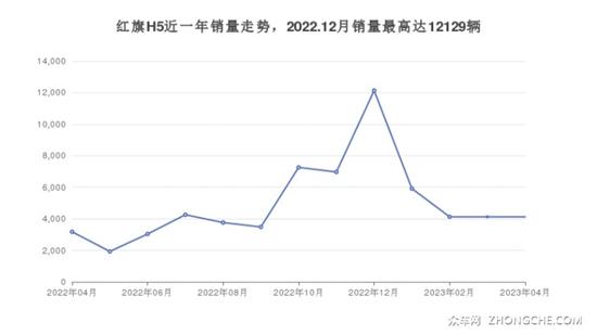 15万左右的中型车排行榜 买车的别错过