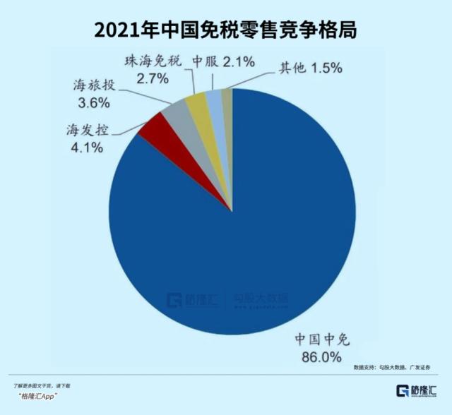 大跌40%！中国中免被错杀了吗？