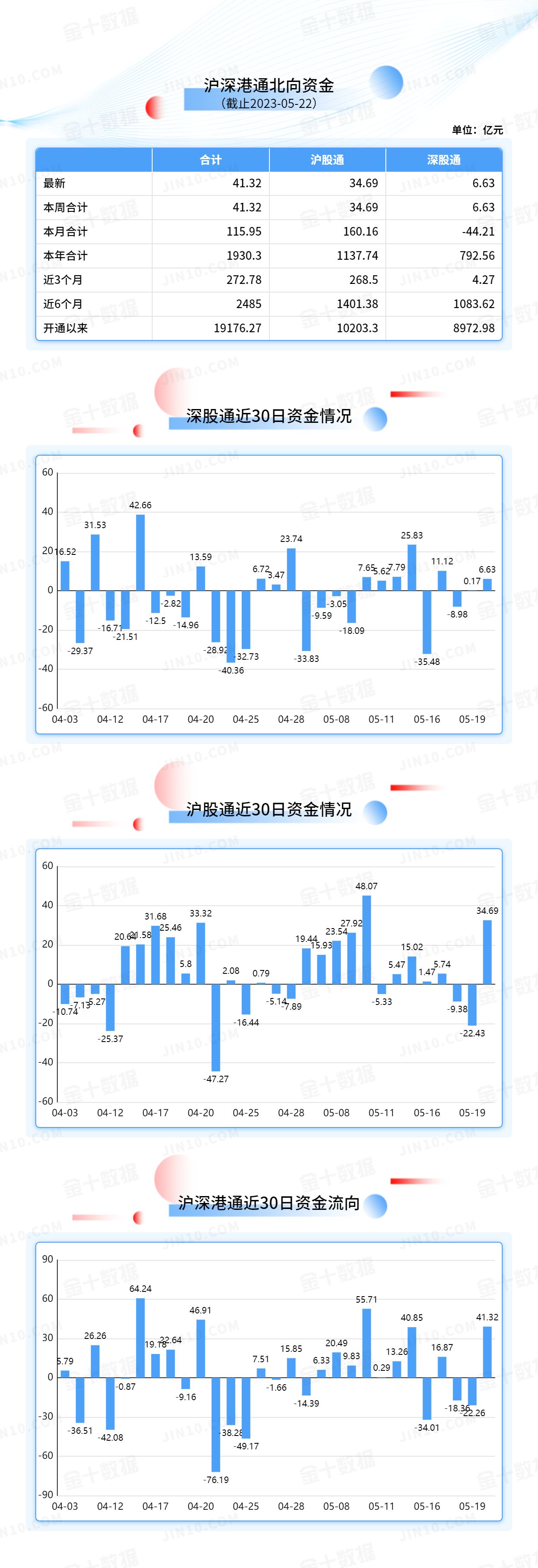 北向资金大单买入报告：贵州茅台获净买入15.43亿元