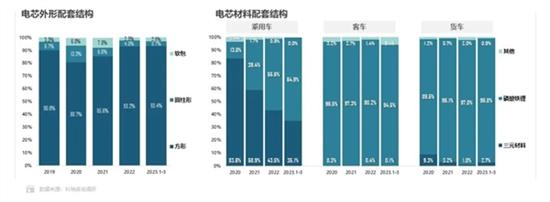 比亚迪立功 磷酸铁锂电芯份额3年翻了5倍