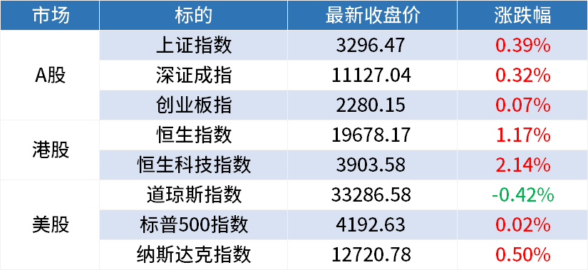 周二A股早餐汇：产业事件密集，机器视觉需求爆发