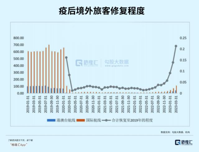 大跌40%！中国中免被错杀了吗？