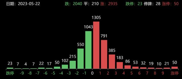 龙虎榜｜3机构1.67亿元抄底安徒生物，上塘路打板登康口腔，炒股养家砸盘双象股份