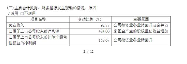 中泰证券自营亏损3.5亿，部门负责人“连坐”集体下课