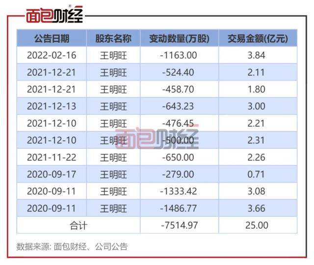 欣旺达48亿定增：前次募有12.9亿未使用，或存过度融资