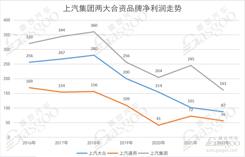 车企2023年Q1业绩：靠合资赚钱的时代，结束了？