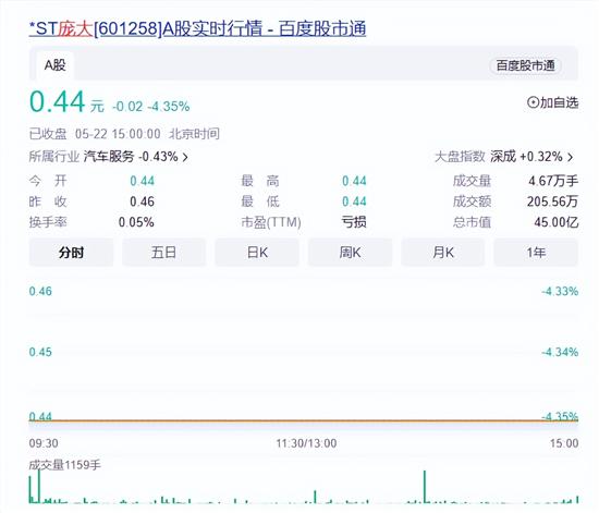 庞大集团濒临退市 连续多日股价跌停