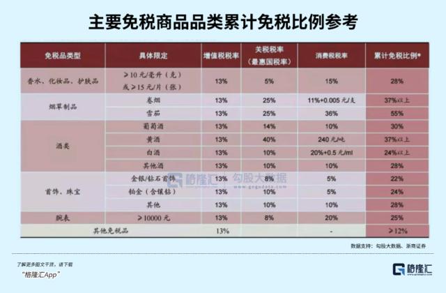 大跌40%！中国中免被错杀了吗？