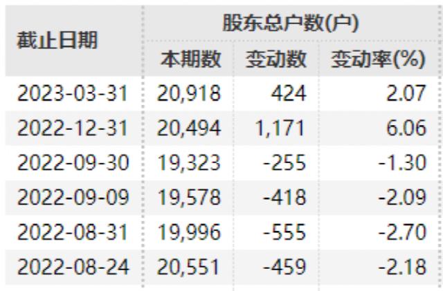 刚宣布：退市！前首富栽了，立案！