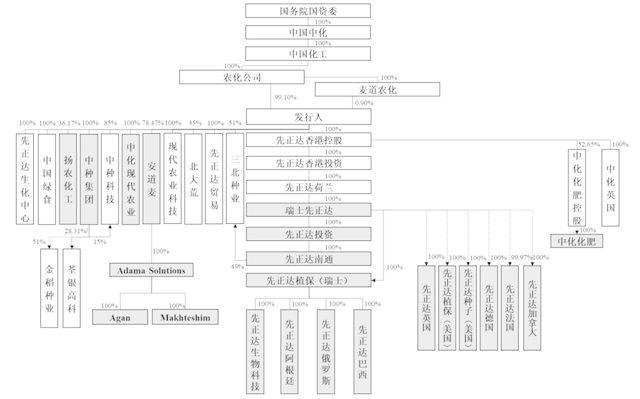 终止审核！近13年A股最大IPO被科创板拒之门外，“农化巨头”先正达上市之路一波三折！刚刚，上交所回应了