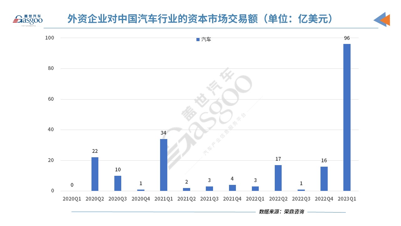 欧洲车企加大在华投资力度，投资额创新高