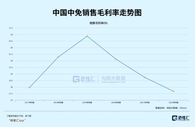 大跌40%！中国中免被错杀了吗？