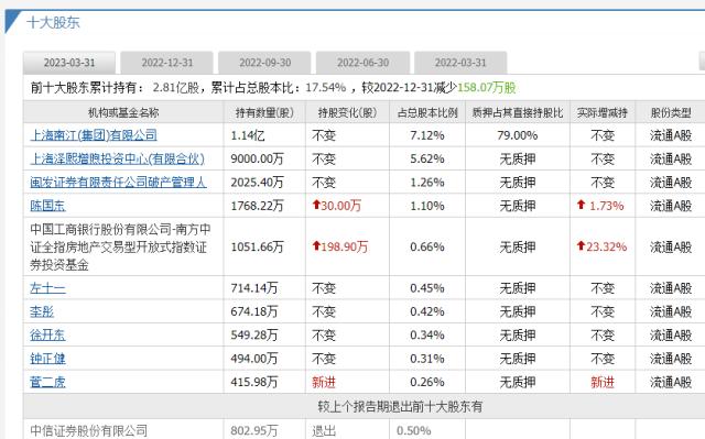 徐翔与投资者的胜利？