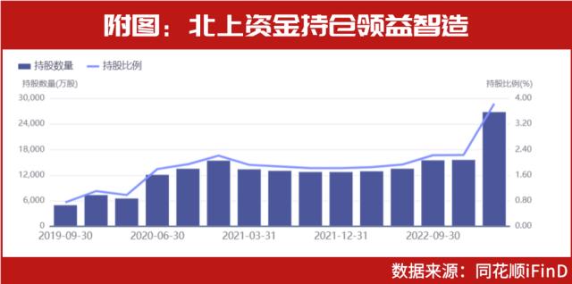 这一“超级题材”爆发！多股涨停创新高！“超级牛散”赵建平、北上资金等大笔买入这几只……