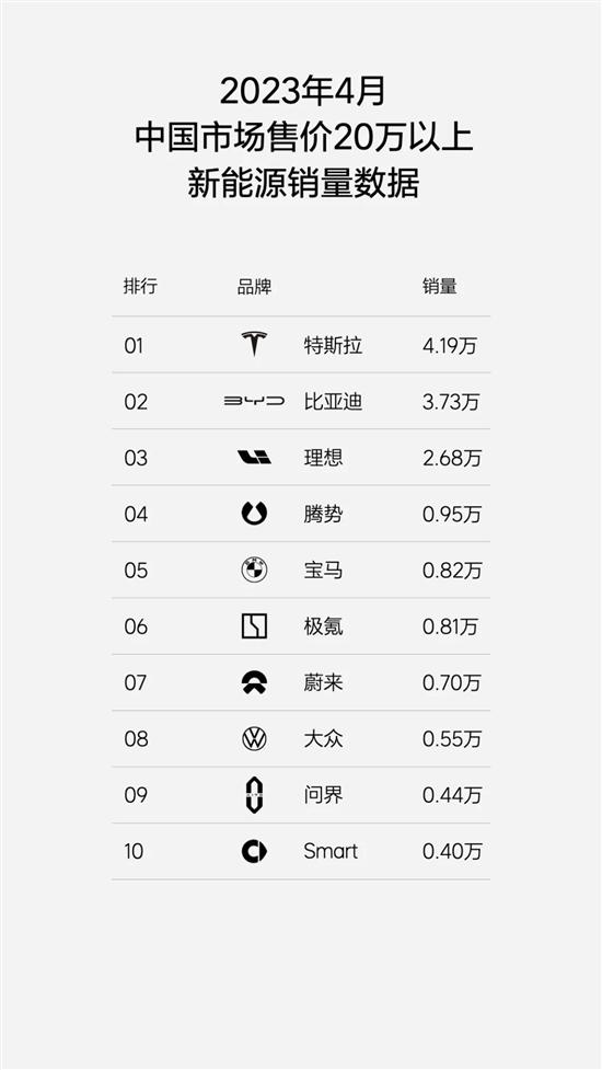 超越BBA 理想汽车成30万以上SUV销量冠军