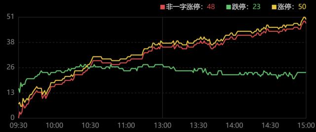 龙虎榜｜3机构1.67亿元抄底安徒生物，上塘路打板登康口腔，炒股养家砸盘双象股份