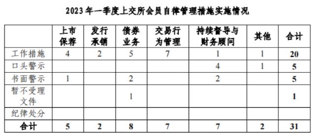 上交所最新通报！