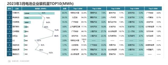 比亚迪立功 磷酸铁锂电芯份额3年翻了5倍