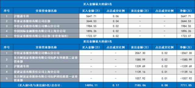 涨价逻辑催动！糖业龙头双双涨停，厄尔尼诺搅动市场，这些细分方向或可关注