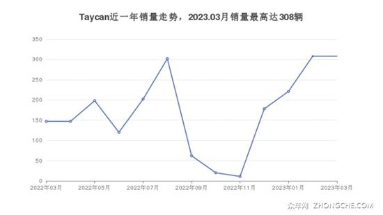 90万左右中大型车排行榜 为你推荐这几款