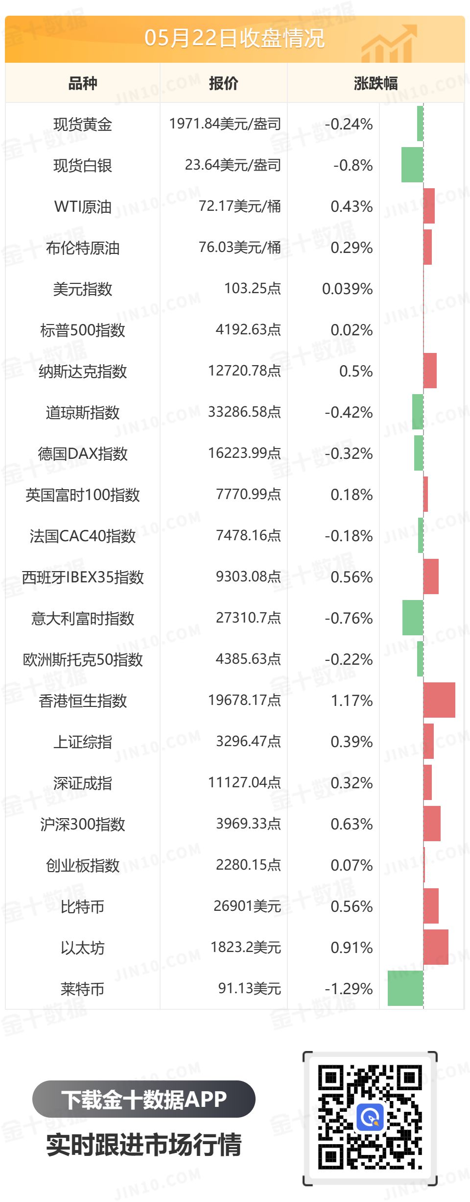 金十数据全球财经早餐 - 2023年5月23日
