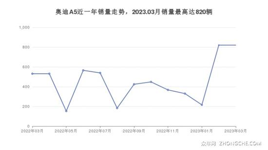 5座中型车55万左右哪款好？购车指数告诉你