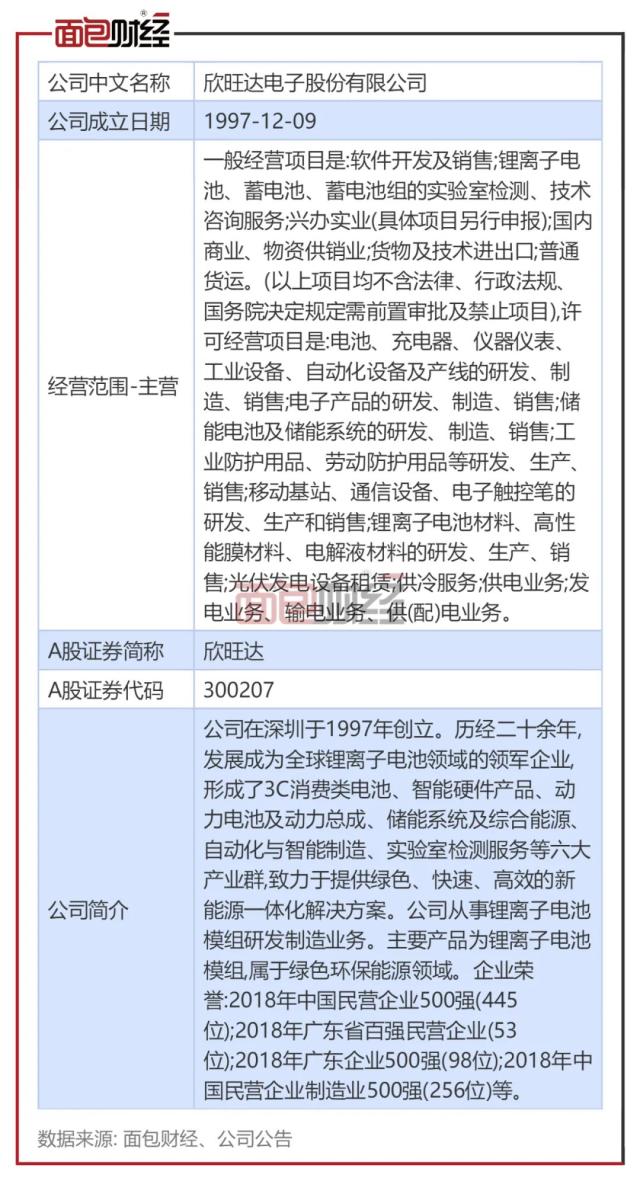 欣旺达48亿定增：前次募有12.9亿未使用，或存过度融资