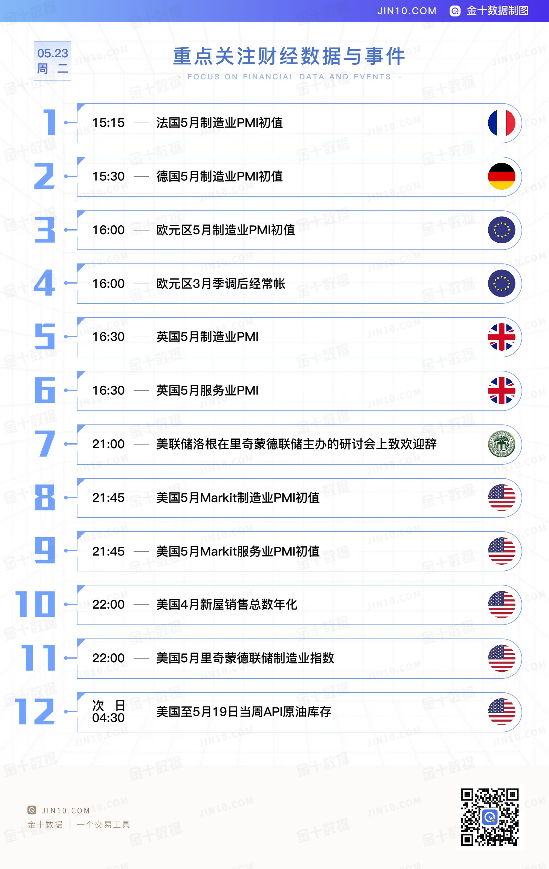 金十数据全球财经早餐 - 2023年5月23日