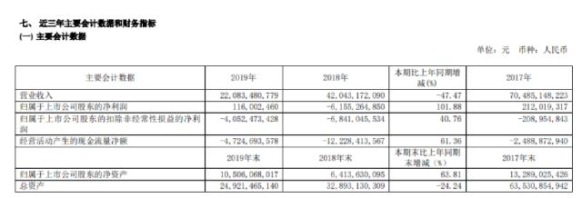 庞大集团濒临退市，连续多日股价跌停