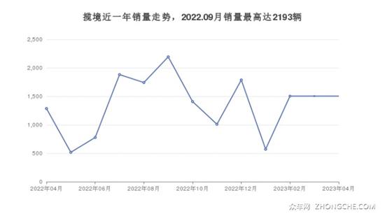 34万左右中大型SUV排行榜 喜欢的都在这