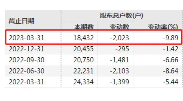 太突然！这A股宣布，终止筹划！股民懵了